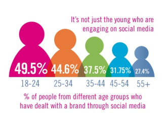 age_demographics